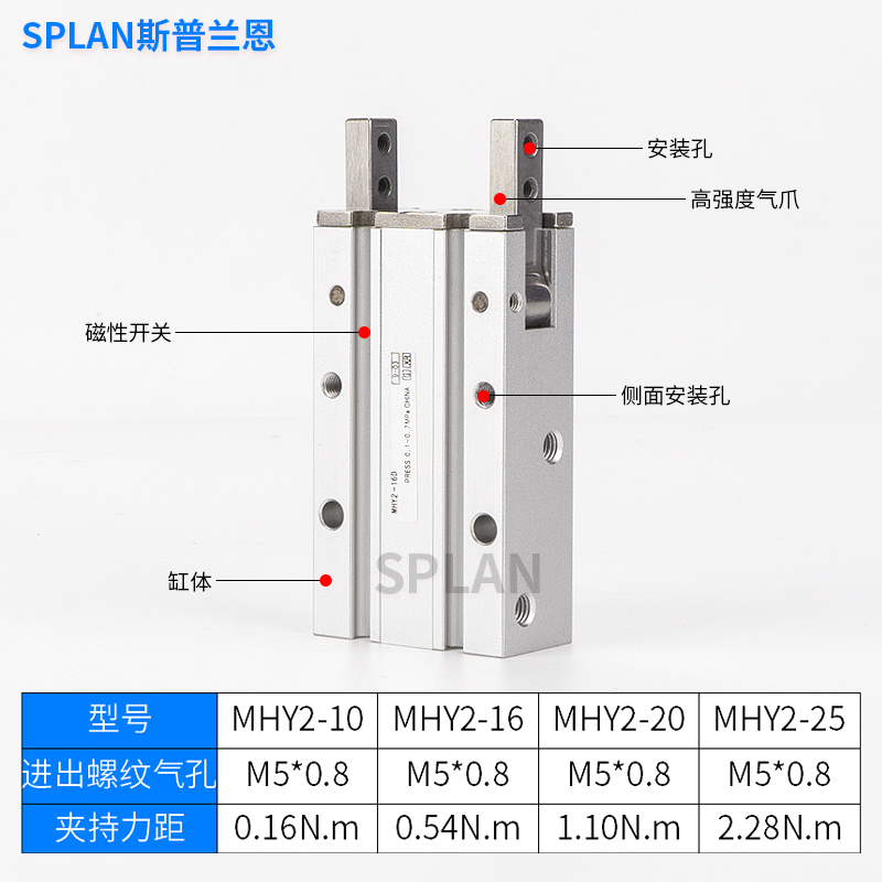 手指气缸MHY2-10D/16D/20D/25D 180度开闭气爪HFR-10/16/20/25/32