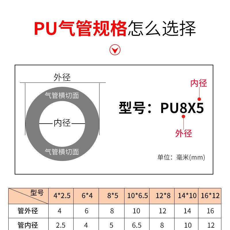 PU气管 空压机气动风管 pu气管软管外径8mm 12*8/10*6.5/5*8