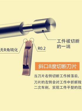 莫兹利数控切断刀片斜口8度切槽车床外径割断刀粒头MGGN123400R/L