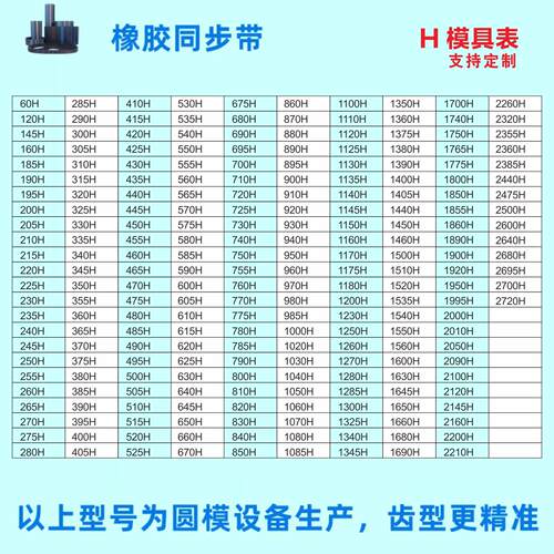 同步带H650到98712340定