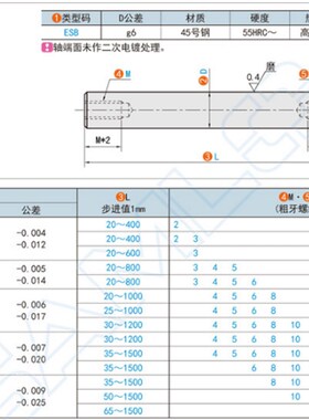 两端内螺纹型 导向轴 ESB 5 6 8 10 12 13 16 20 25 30 35 40 50