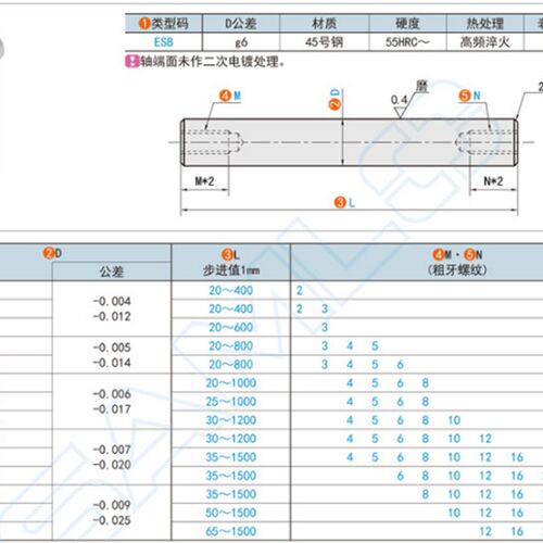 两端内螺纹型 导向轴 ESB 5 6 8 10 12 13 16 20 25 30 35 40 50