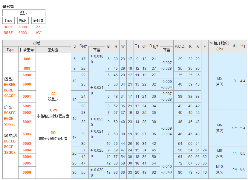 轴承座 带扣环双轴承短型 轴承座组件 BGSE6000ZZ