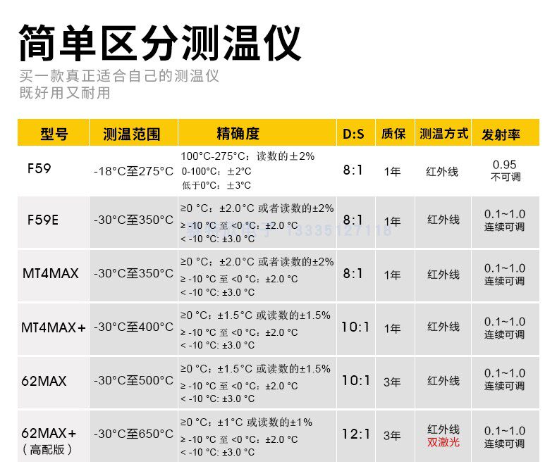 Fluke福禄克F62MAX红外线测温仪F59温度计MT4max高精度点温枪红外