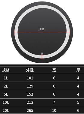 压力桶配件 点胶机压力罐压力桶点胶储料桶 密封圈 硅胶密封垫