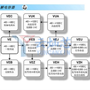 5.3 VE100M1HTR 0505 盘 立隆贴片电解电容 1000只 50V10UF