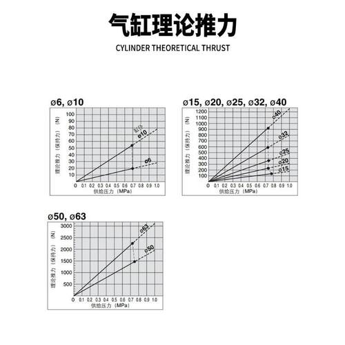威德磁偶式无杆气缸RMS/CY3B/CY3R10/15/20/25-100-200-250-300