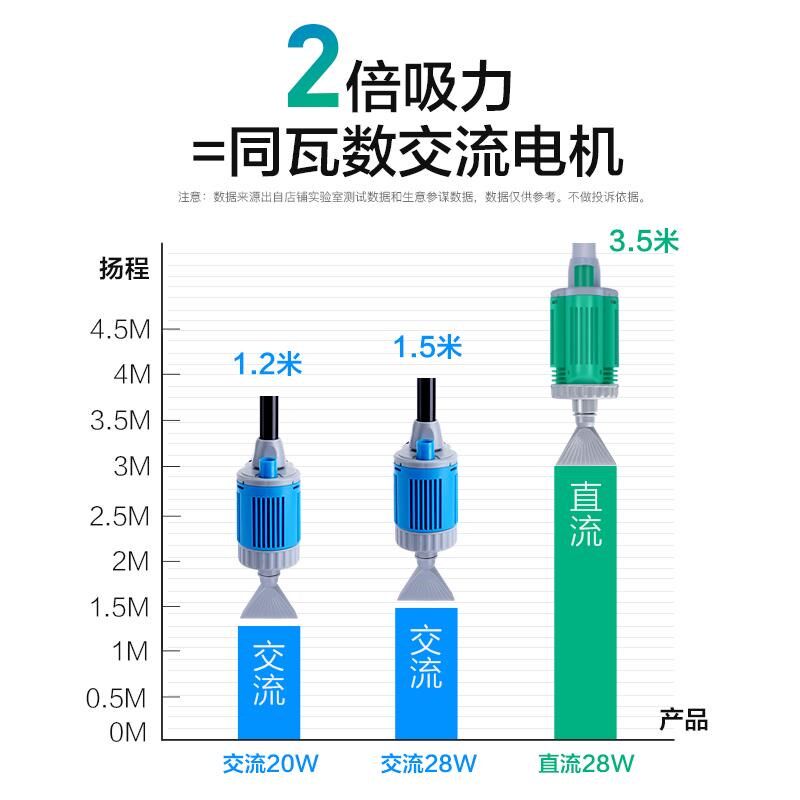 鱼缸换水器电动抽水器泵清洁吸水器换水神器吸便器抽吸鱼粪洗沙器