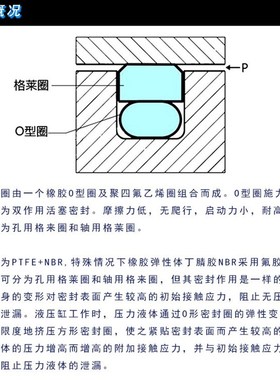 孔用格莱圈STD380/390/400/410/415/420/430/440高温液油缸密封圈