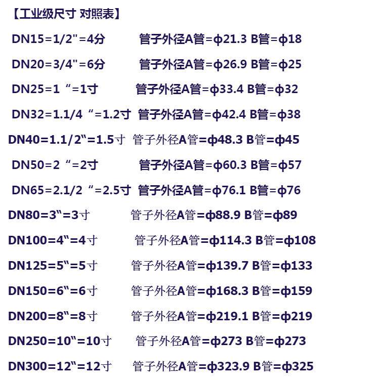 不锈半钢卡箍圈 喉箍抱箍管箍气管夹管卡支架固定快装卡扣100只装