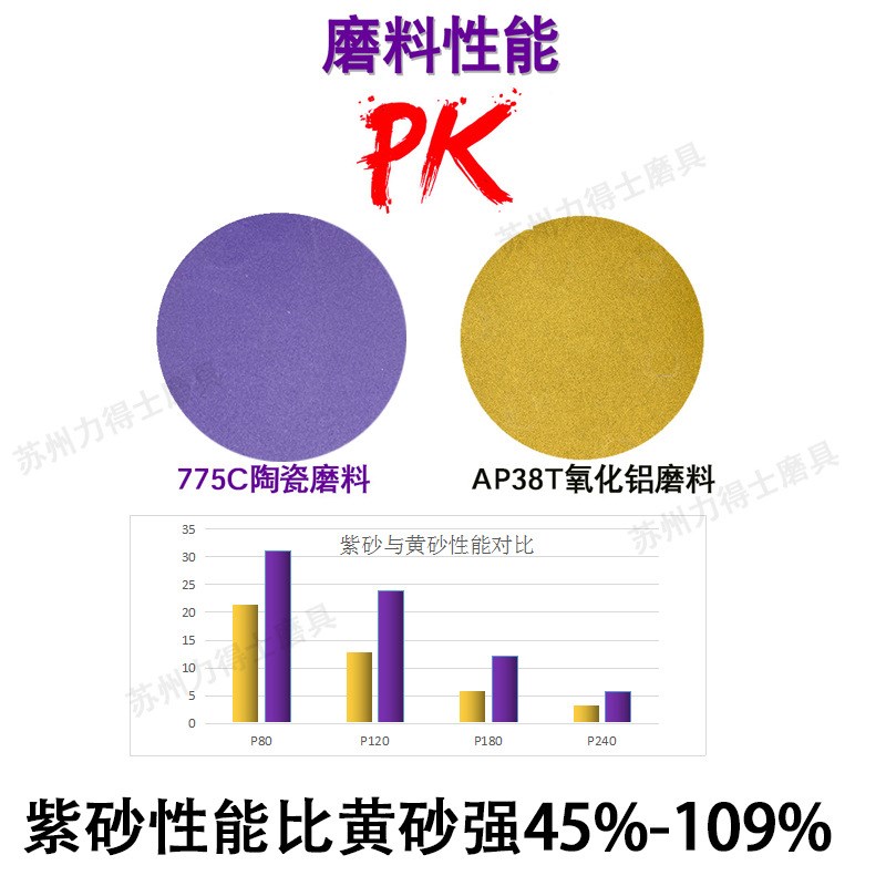 陶瓷磨料纸基紫砂5寸8孔自粘圆盘植绒砂纸锋利耐磨汽车美甲墙面