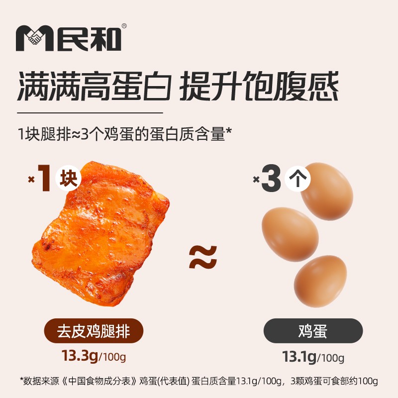 民和奥尔良去皮鸡腿排鸡排原切大鸡扒冷冻半成品食材BD