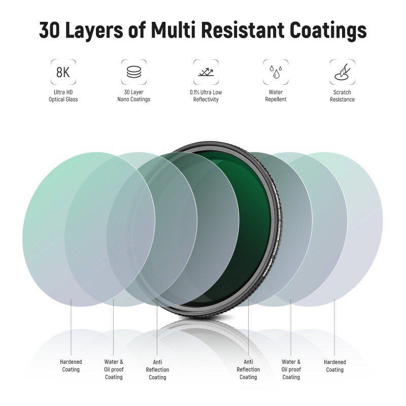 鸿图EEWER/纽尔 相机微单磁吸滤镜CPL偏振减光UV保护镜nd2-32中灰