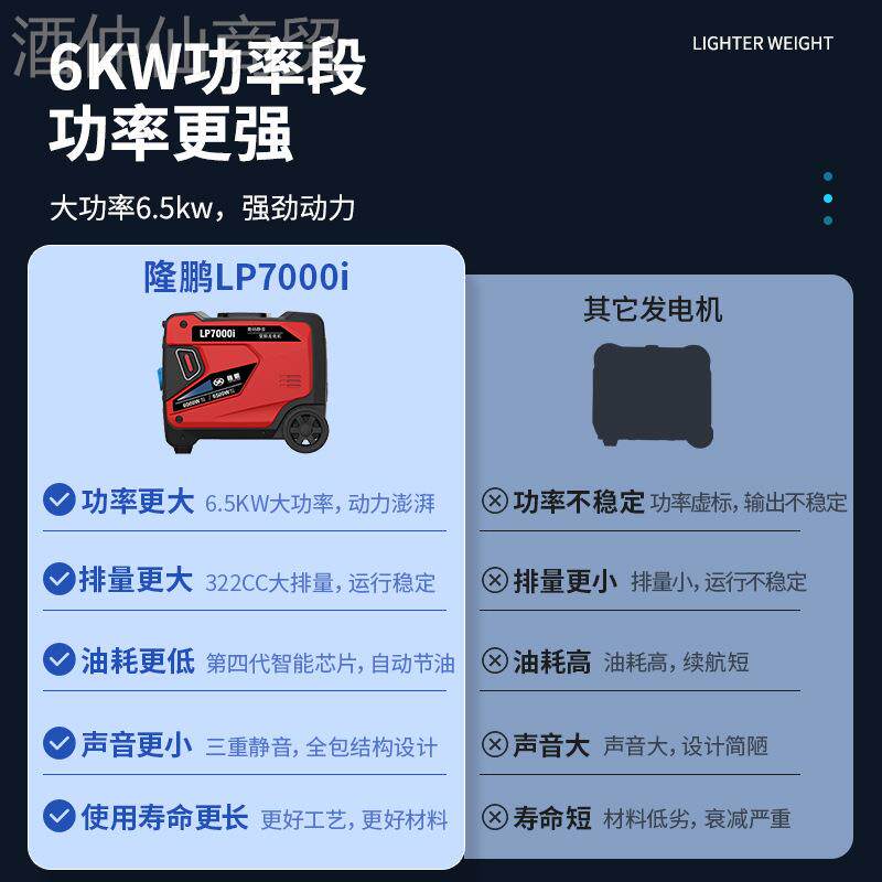 隆鹏汽油便发电机220Vw小型携6500W遥5k功大率家用静音变频房车3