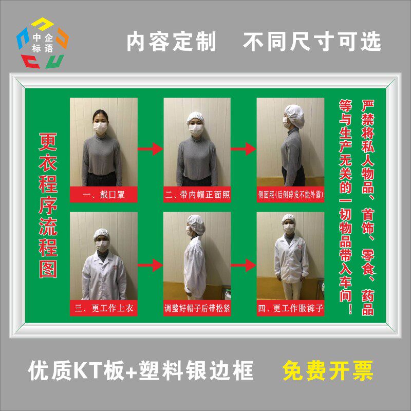 更衣流程图进入车间着装要求食品加工厂风M淋室规范上墙看板标牌