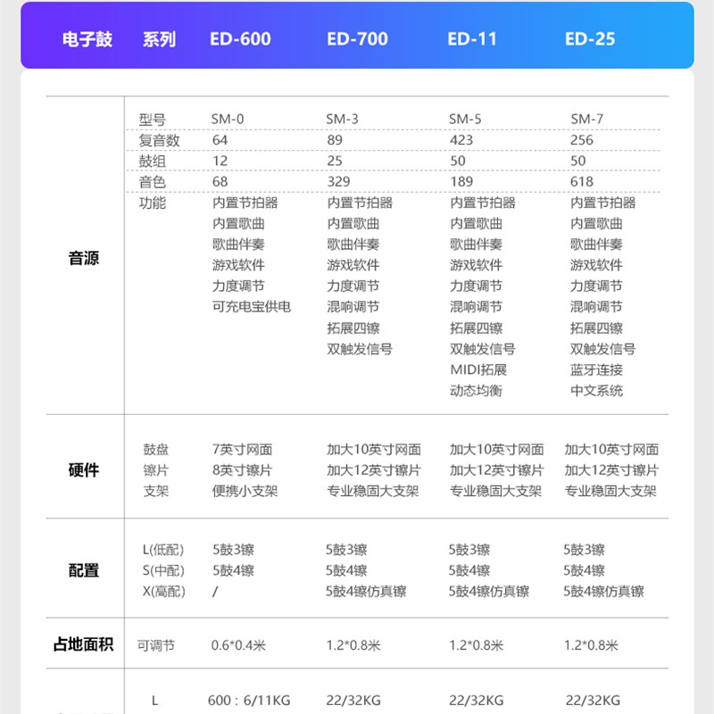 BOOYOO电鼓架子鼓儿童初学者入门家用电子鼓爵士鼓便携打击板