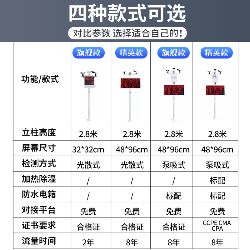 扬尘监测系统工地扬尘检测仪噪声粉尘pm2.5pm10线上实时环境监测