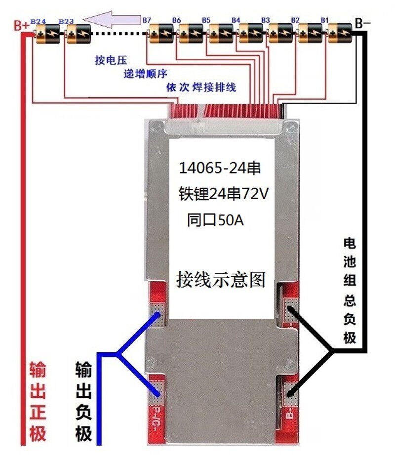 新款16串48V20串60V24串72V磷酸铁锂电池保护板50A大电流锂电池保