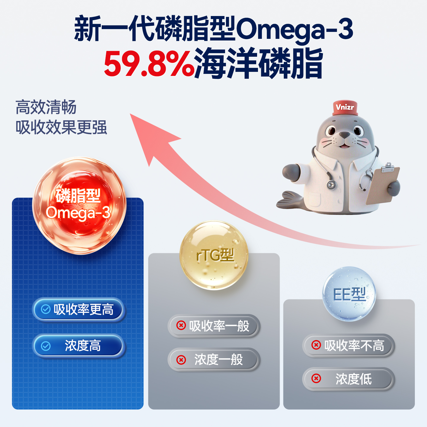 【高含量750】磷虾油20粒装