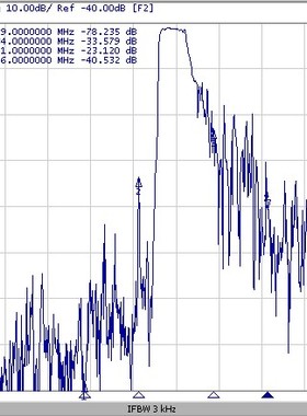 适用137MHz SAW BPF带通滤波器