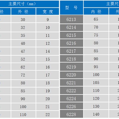 进口原装轴承6208 6209 6210 6211 6212 6213 6214 6215ZZ DD RS