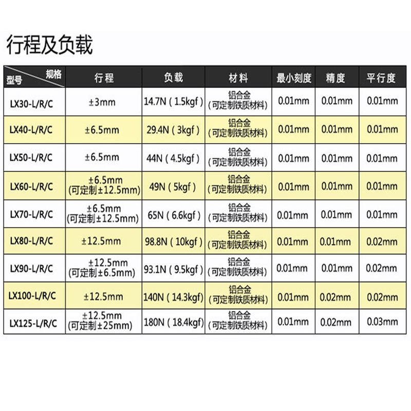 XY轴移动平台光学LX40/60/80/90-L-R-C 手动精密微调直线十字滑台