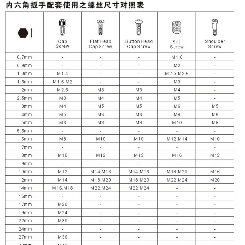 力高进口钢柄加硬加长T形型内六角扳手 2.5 3 4 5 6 8 10 12 14