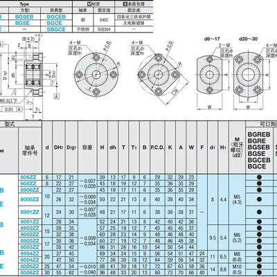 轴承座组件BGREB BGSEB BGCEB606 608 6900 6000 6901 6001 6902