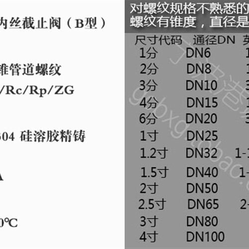正304不锈钢截止阀 内丝截止阀内螺纹丝扣CF8 J11W-16P B型 美式