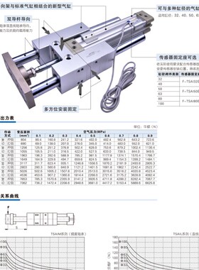 亚德客型三轴导向气缸带支架TSAIM32 40 50 63 80 100-25 300 600
