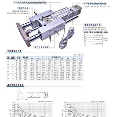 亚德客型三轴导向气缸带支架TSAIM32 40 50 63 80 100-25 300 600