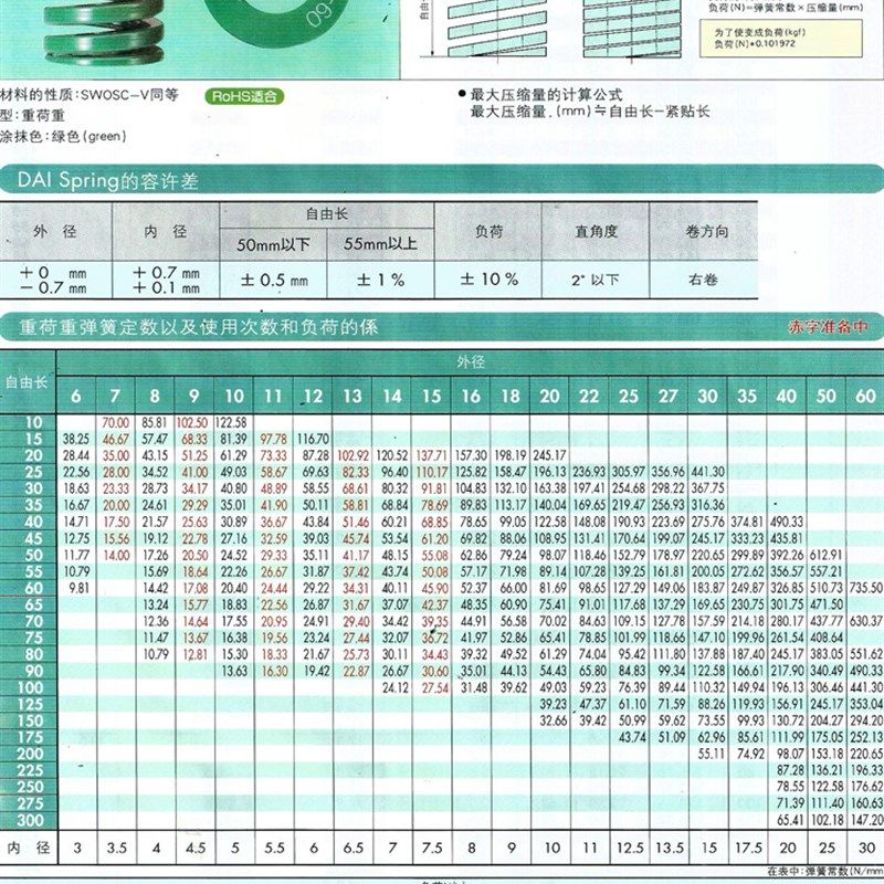 【正品】日本大同模具弹簧 绿色规格参数表,饰品/流行首饰/时尚饰品新,链条,淘宝优惠券,粉丝福利购,淘宝优惠卷