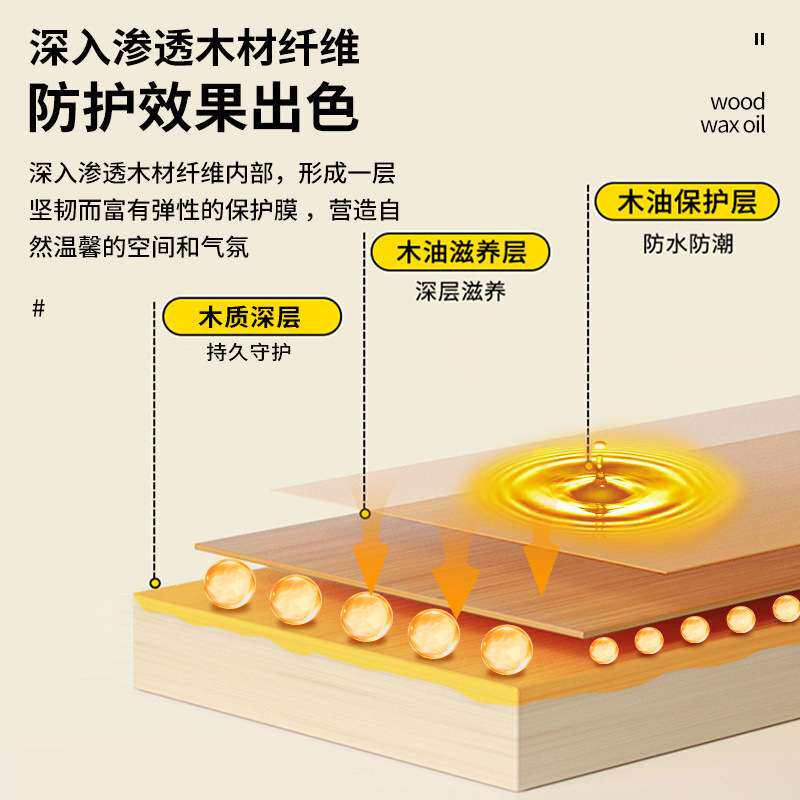 硬质木蜡油透明哑光清油漆家具实木地板防腐木器漆水性食品级木油