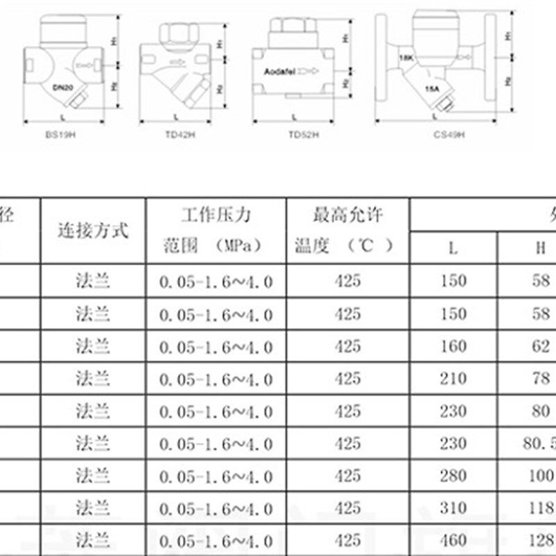 CS49H-16圆盘式法兰疏水器 蒸汽疏水阀 DN15 20 25 40 50 6分 1寸