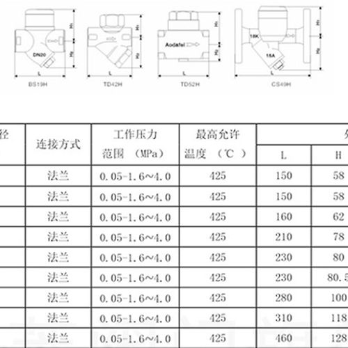 CS49H-16圆盘式法兰疏水器 蒸汽疏水阀 DN15 20 25 40 50 6分 1寸