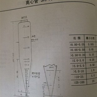 SH/T0057国标玻璃仪器石油离心管100ml 刻度离心管 10支起订