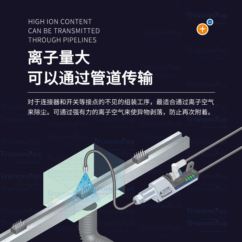 埃用TN202微型高频离子风嘴工业静电器除尘离子风咀