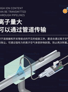 埃用TN202微型高频离子风嘴工业静电器除尘离子风咀