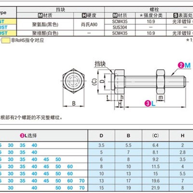 带聚氨酯止动螺栓型 肩型UST SUST LUST PUST PSST USTS SSTS - 实物图