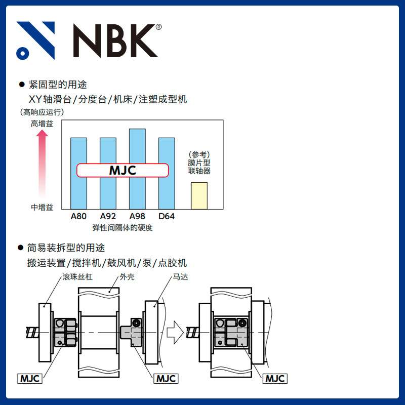 NBK MJC-30-BL英制  铝合金夹持梅花型挠性联轴器定位螺丝高扭矩