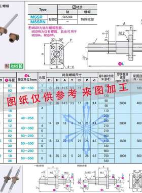 微型滑动丝杠MSSRA/MSSRW/MSSR/MSSRN401 402 601 602 609 618