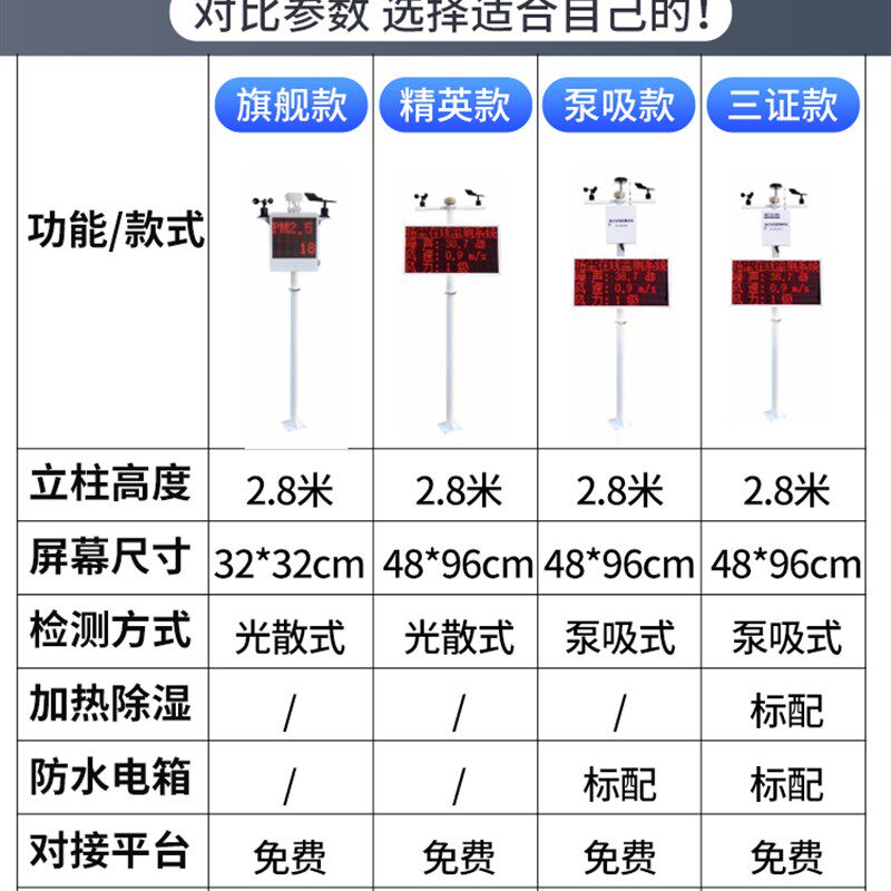扬尘监测系统工地扬尘检测仪噪声粉尘pm2.5pm10在线实时环境监测