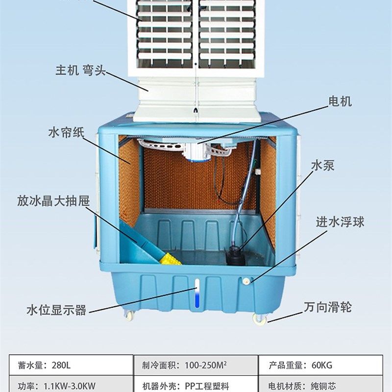 工业冷风机厂房节能降温车间大棚养殖F场移动冷风扇大功率水冷式