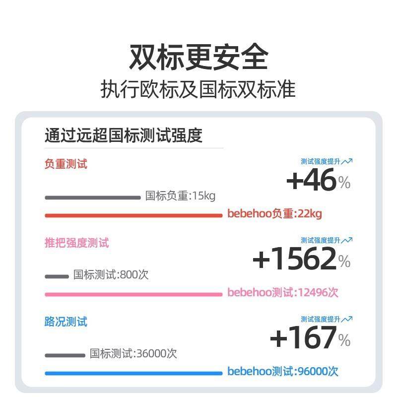 bebehoo儿童三轮车宝宝遛娃神器脚踏车轻便折叠多功能婴儿手推车,玩具/童车/益智/积木/模型,三轮车,淘宝优惠券,粉丝福利购,淘宝优惠卷