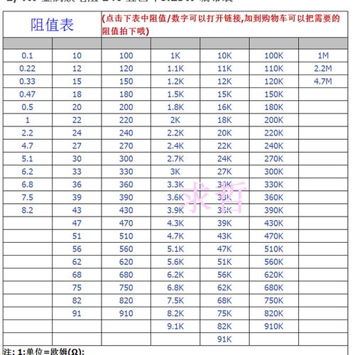 3W金属膜电阻100K 120K150K200K300K欧3W色环电阻插件精密1%