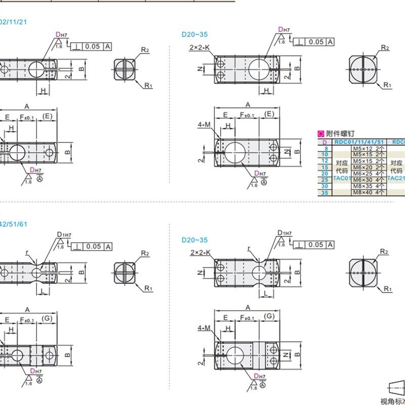 RDC21-D15RDC41-D20RDC42-D25RDC51-D30RDC61-D8