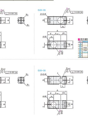 RDC21-D15RDC41-D20RDC42-D25RDC51-D30RDC61-D8