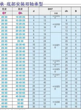带座轴承底部安装双轴承型BGBWA/BGBWB