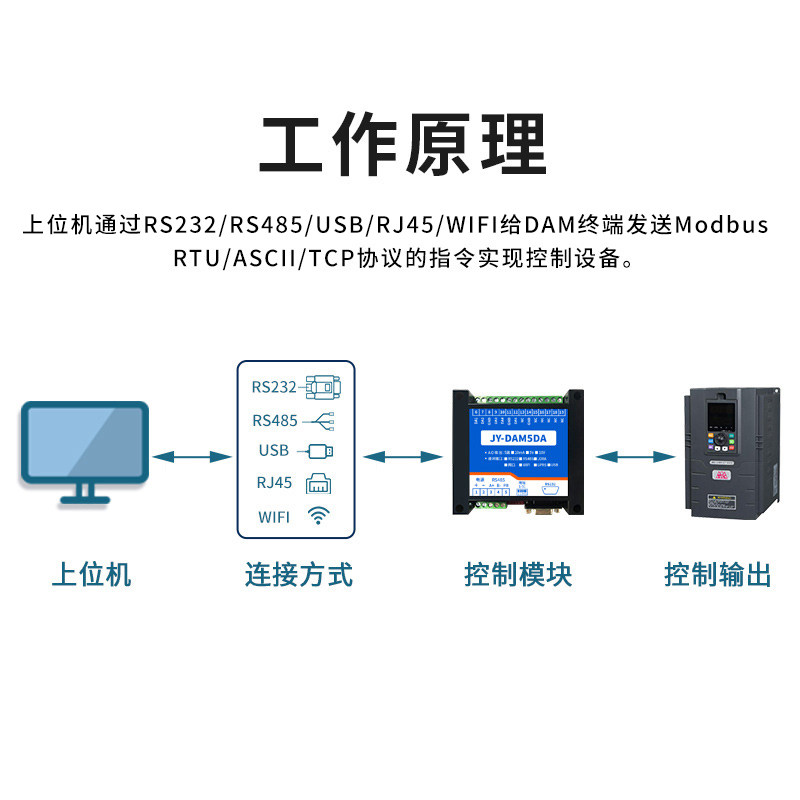5路模拟量输入输出模块0-5V 0-10V 4-20ma电压电流转485网络 05