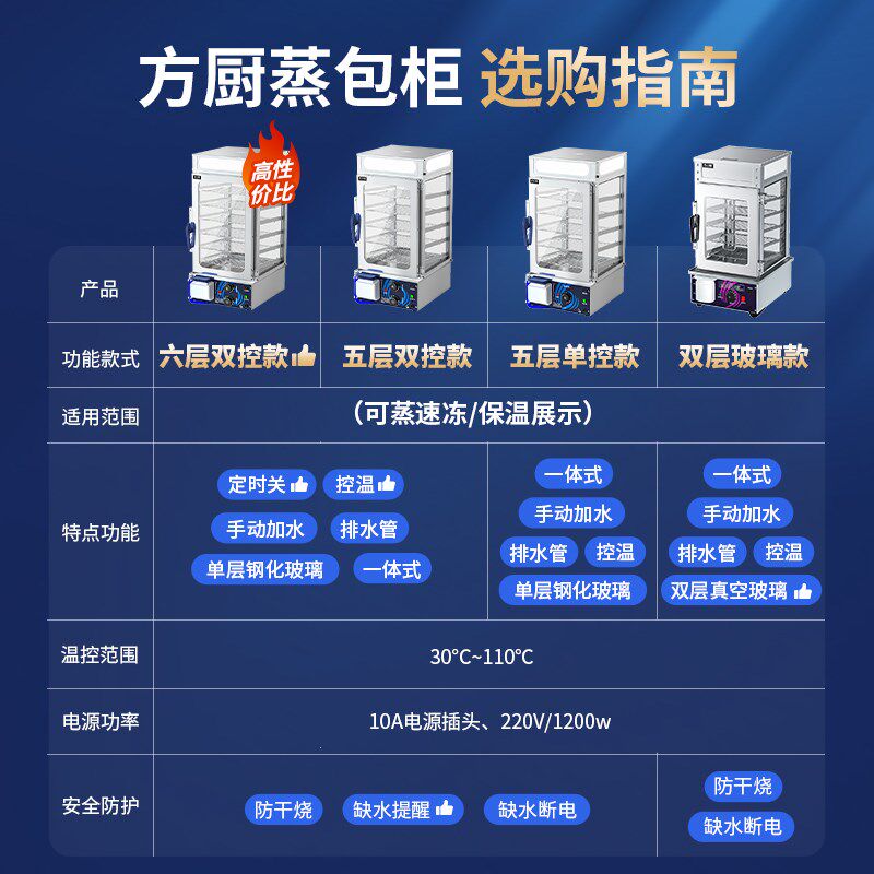 方厨蒸包子机商用便利店超市馒头展E示柜保温售卖台炉酒店自助早